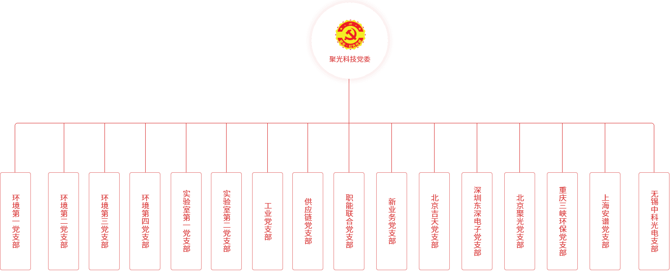 聚光